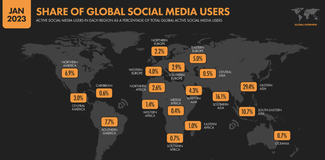 Social Media Trends Report 2023: Ein Überblick über neue Trends